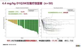 ESMO Asia公布关键数据：90%肿瘤缩小、无间质性肺病！HER2新药III期临床全国招募中！