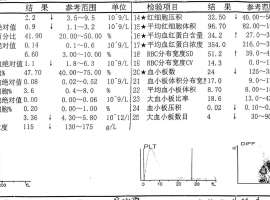 化疗吃不下怎么办？倍瑞搏辅助饮食心得分享