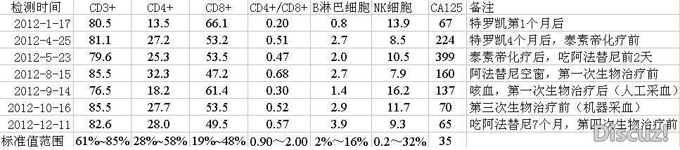 2012年检测数据.JPG