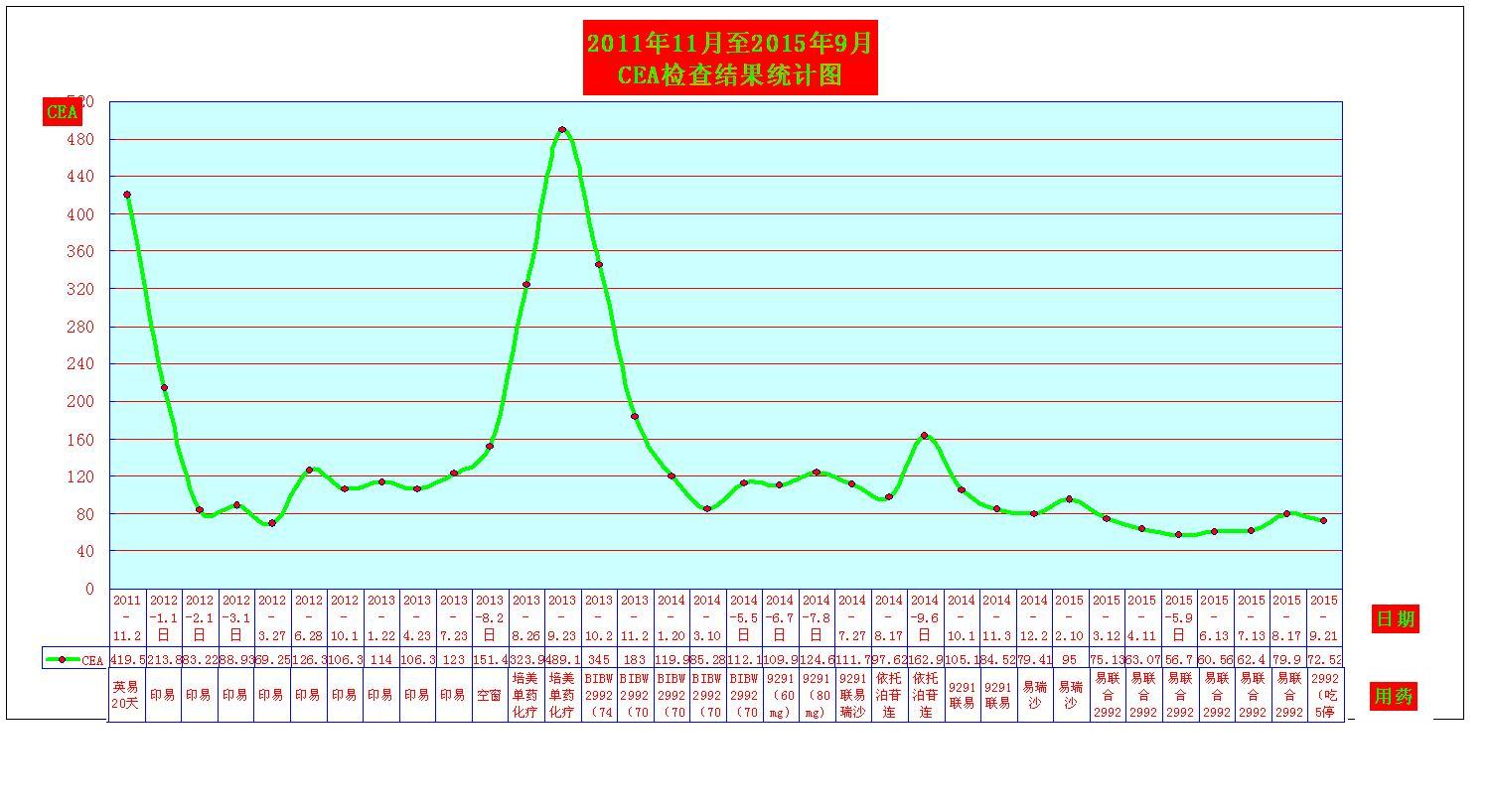 2015年9月21日检查结果.jpg