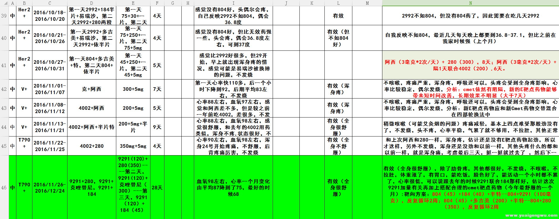 治疗第4期